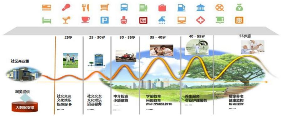 四方共贏的方案:建設智慧社區(qū)好處多多(圖1)