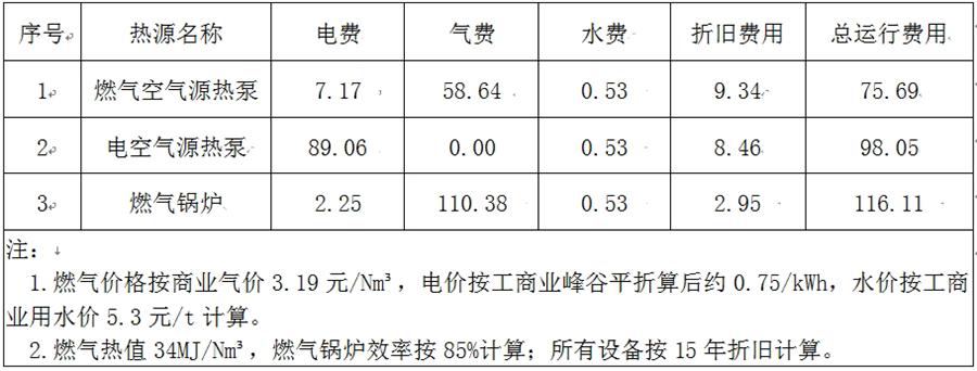 疫情在家考察好了【采暖最經(jīng)濟(jì)的原來是】:燃?xì)饪諝庠礋岜茫?圖3)