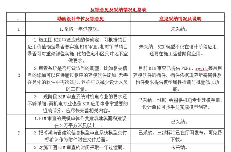 設(shè)計(jì)單位如何看待BIM審圖！(圖1)