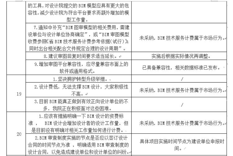設(shè)計(jì)單位如何看待BIM審圖！(圖11)