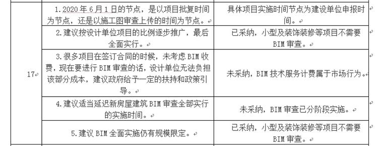 設(shè)計(jì)單位如何看待BIM審圖！(圖9)