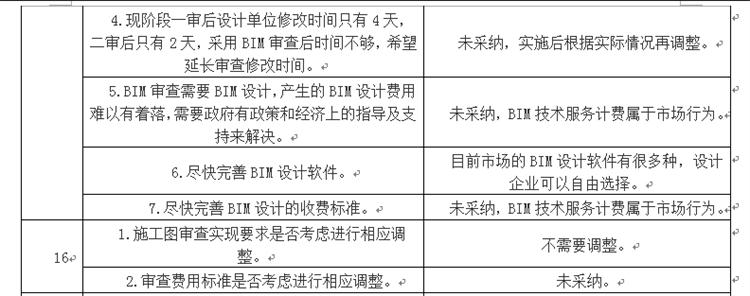 設(shè)計(jì)單位如何看待BIM審圖！(圖8)