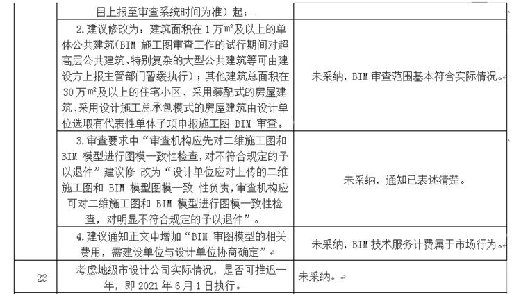 設(shè)計(jì)單位如何看待BIM審圖！(圖13)