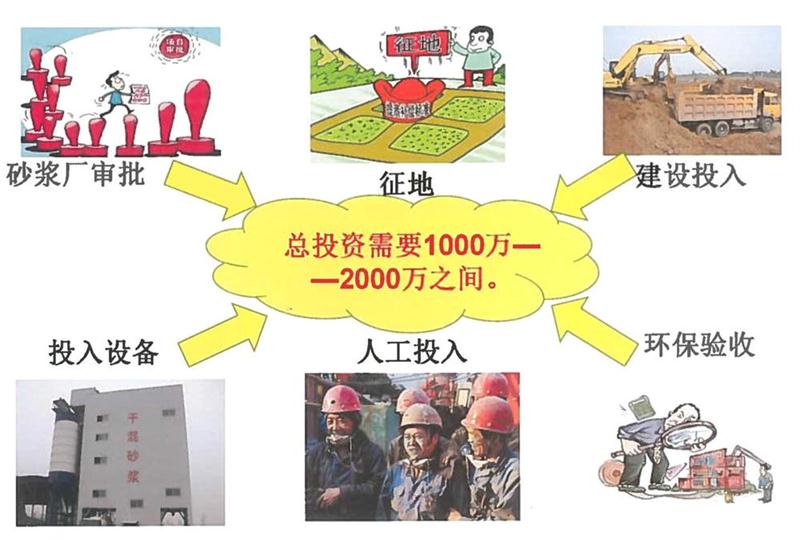 “老式砂漿廠”的弊病之多，革新勢(shì)在必行！(圖2)