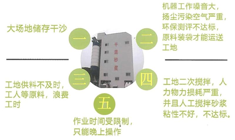 “老式砂漿廠”的弊病之多，革新勢(shì)在必行！(圖4)