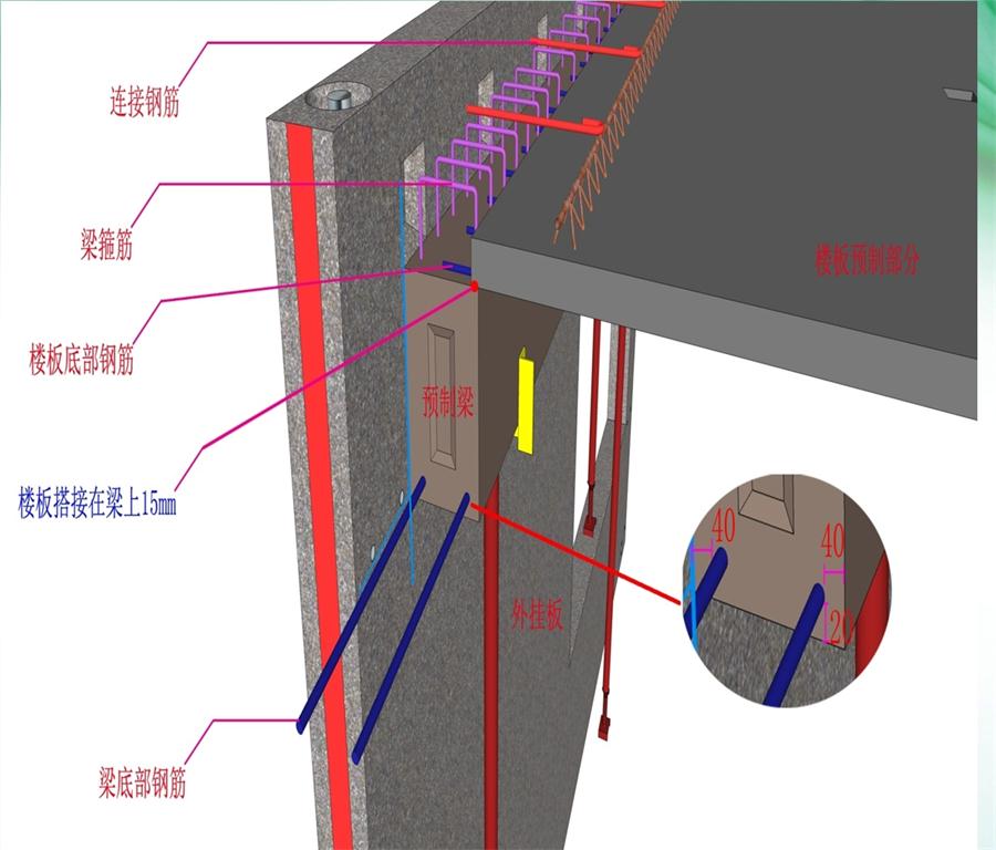 圖說(shuō)“裝配式建筑案例”泰安水泉社區(qū)！(圖8)