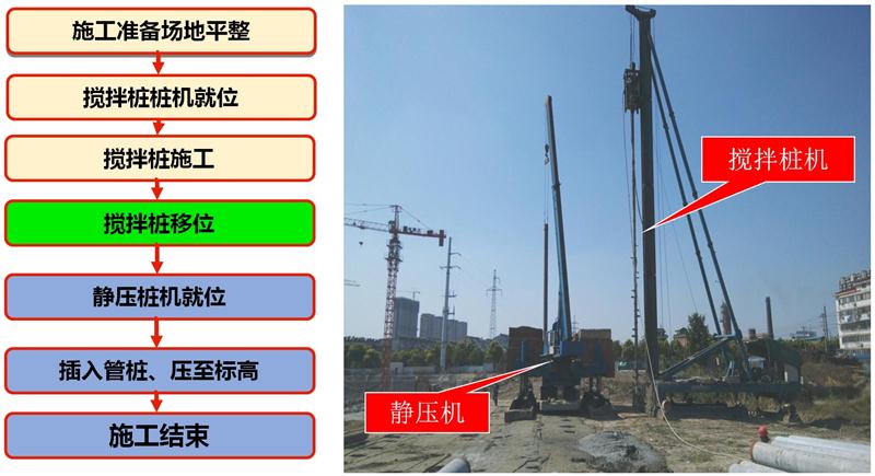 混凝土管樁難“延”之痛，一“引”了之！(圖7)