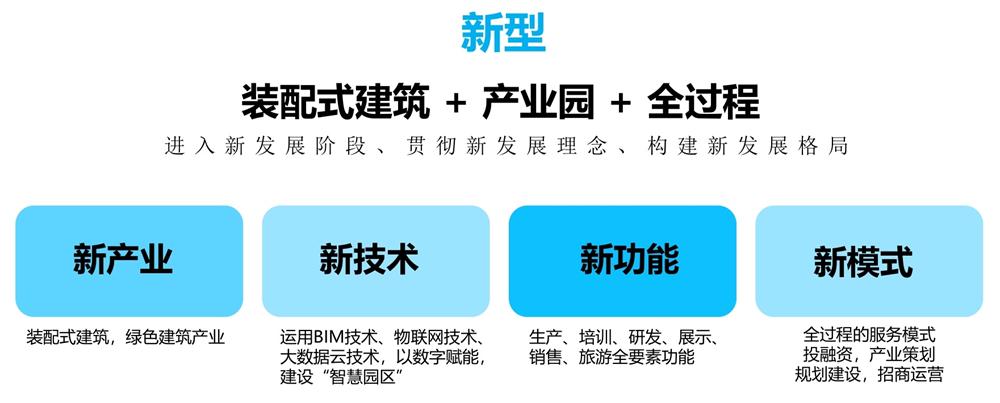 【建設(shè)產(chǎn)業(yè)園】一站式服務(wù)！(圖11)