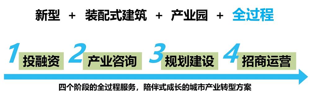 【建設(shè)產(chǎn)業(yè)園】一站式服務(wù)！(圖6)