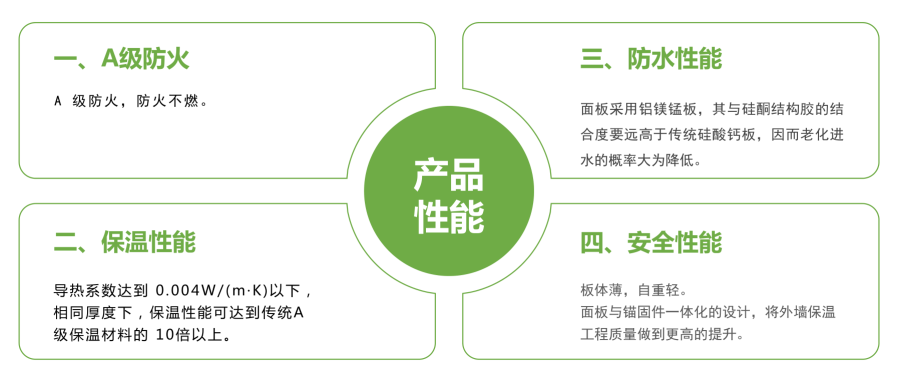 83%節(jié)能:信泰真空絕熱板八大優(yōu)勢(shì)!(圖2) 2-23092PT95TW.png