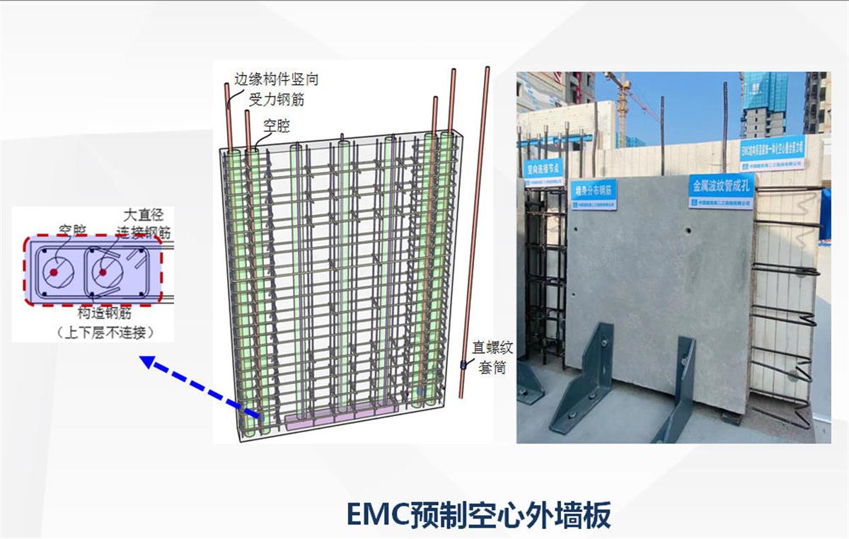 視圖快速了解：裝配式建筑EMC技術(shù)體系！(圖5)