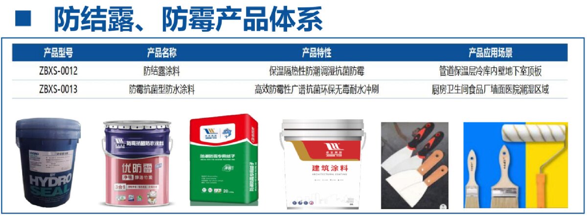 地下空間：防結(jié)露、防霉治理修繕(圖4)