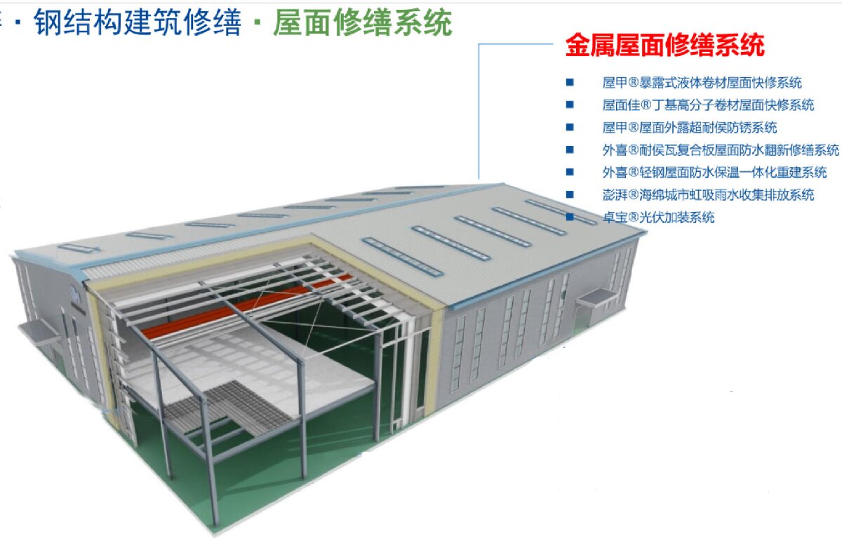 鋼結(jié)構(gòu)車間褪色、銹蝕、滲漏等修繕三種方法！(圖1)