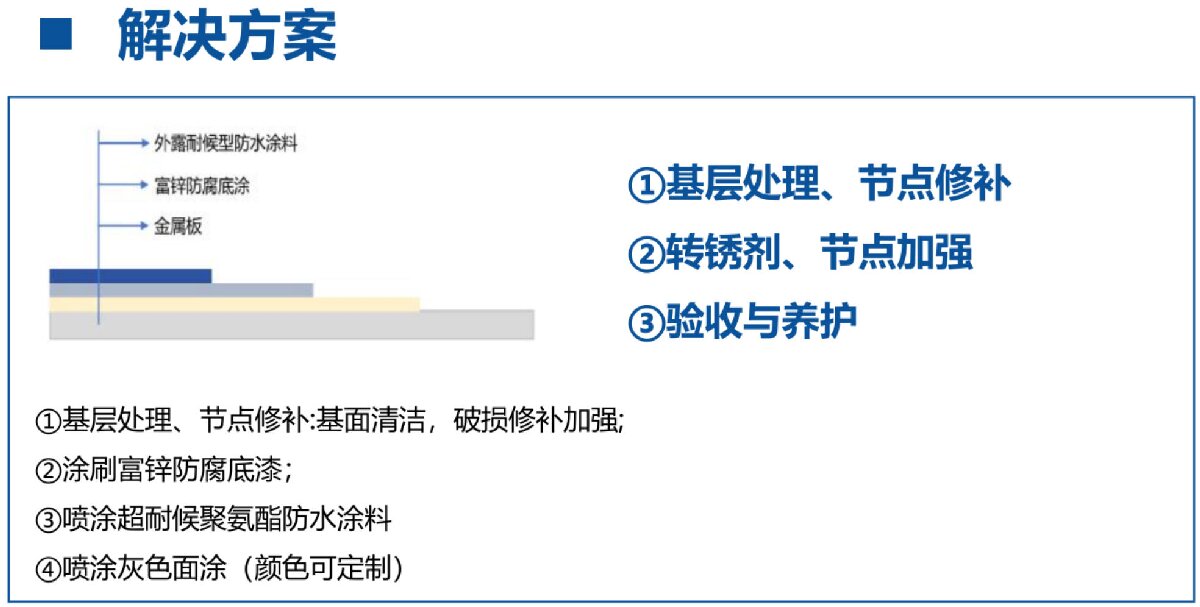 鋼結(jié)構(gòu)車間褪色、銹蝕、滲漏等修繕三種方法！(圖12)